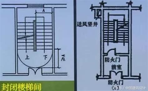 室外樓梯尺寸|最全建築樓梯規範要求總合集！